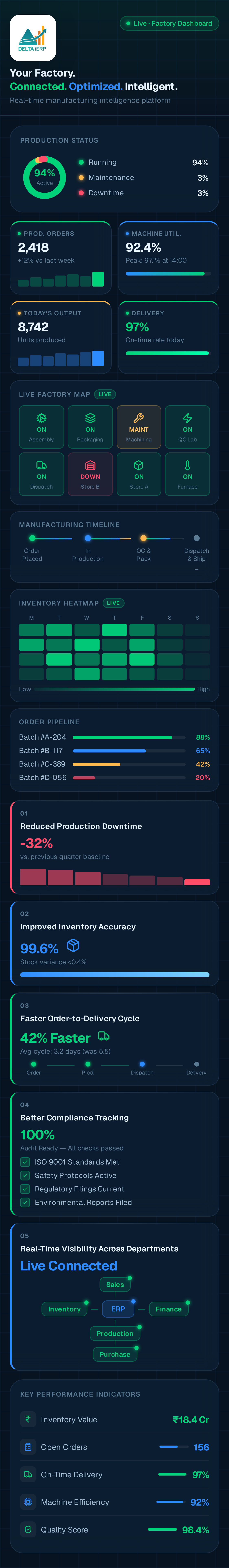 Delta App Screen